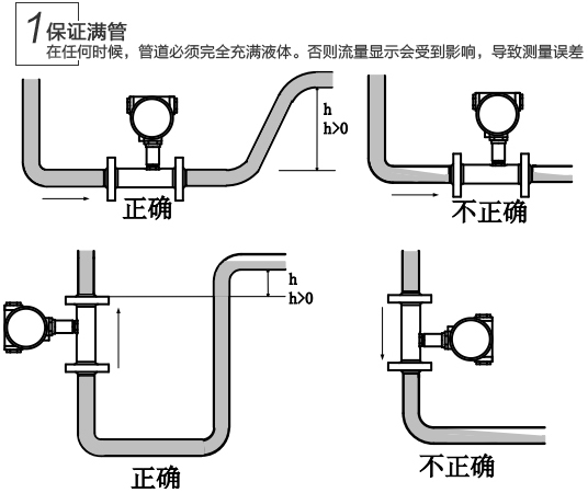 dn25渦輪流量計(jì)安裝注意事項(xiàng)