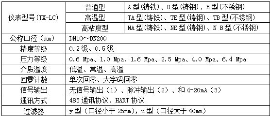 智能柴油流量計(jì)型譜對(duì)照表