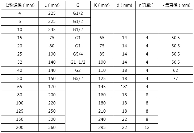 dn40渦輪流量計(jì)安裝尺寸對(duì)照表