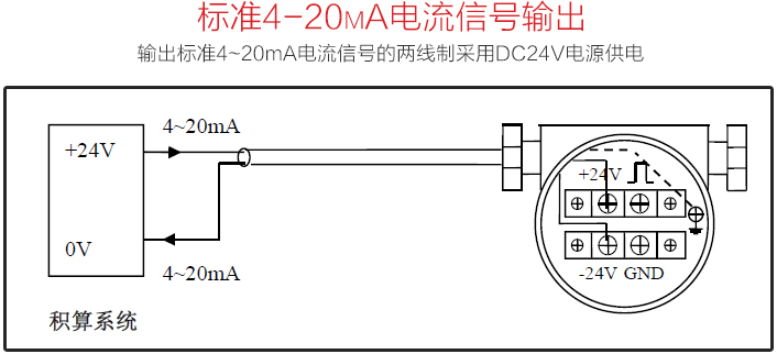 測量壓縮空氣流量計標(biāo)準(zhǔn)4-20mA電流信號輸出圖