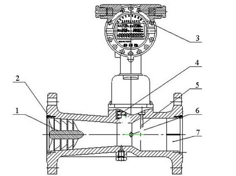 防爆旋進(jìn)旋渦流量計結(jié)構(gòu)圖