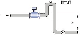 電磁流量計(jì)安裝圖