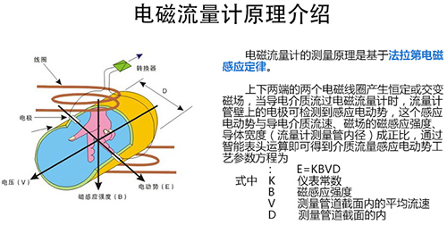 污水處理流量計(jì)工作原理圖