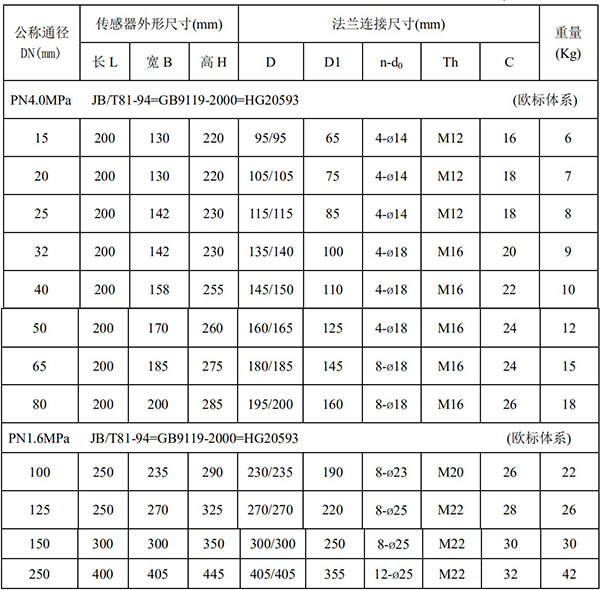 自來水流量計尺寸對照表一