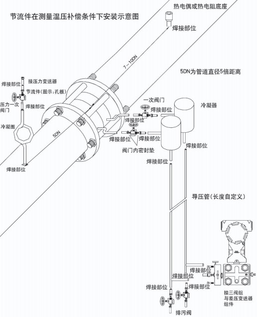 dn200孔板流量計(jì)節(jié)流件在溫壓補(bǔ)償安裝示意圖