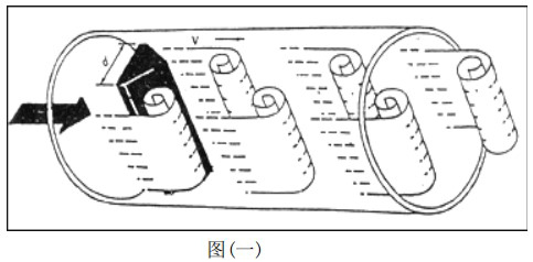 空氣流量計(jì)工作原理圖