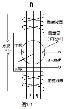 鹽酸流量計(jì)工作原理圖