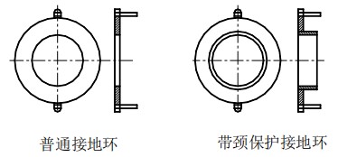 軸封水流量計(jì)接地環(huán)選擇圖