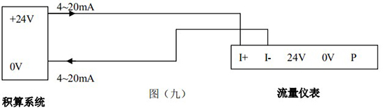 智能氣體流量計(jì)4-20mA兩線制接線圖