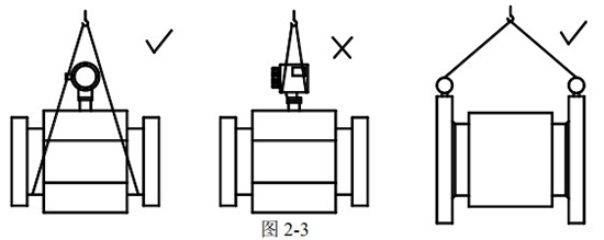 工業(yè)電磁流量計(jì)正確吊裝圖