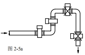 dn80管道流量計(jì)安裝方式圖一