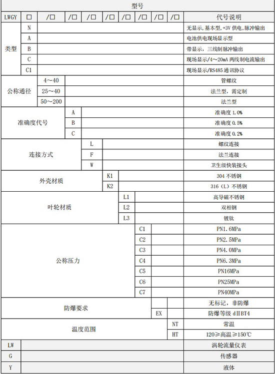 不銹鋼管道流量計(jì)規(guī)格型號(hào)選型表