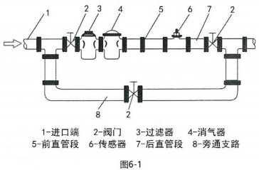 液體渦輪流量計傳感器安裝布置圖