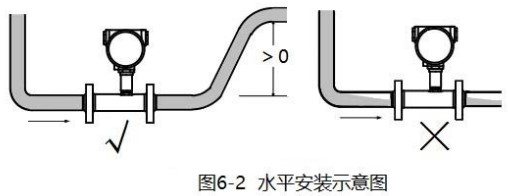 小口徑渦輪流量計(jì)水平安裝示意圖