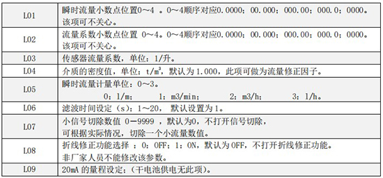 小口徑渦輪流量計(jì)一級(jí)菜單說明圖