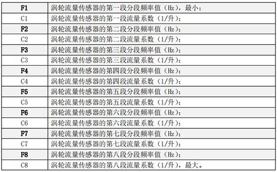 小口徑渦輪流量計(jì)折線修正菜單說明圖