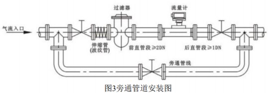 氣體渦輪流量計旁通管道安裝圖