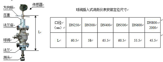 智能蒸汽流量計(jì)插入式尺寸表