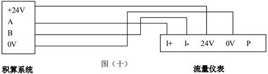 渦街計(jì)量表RS-485通訊接口接線圖