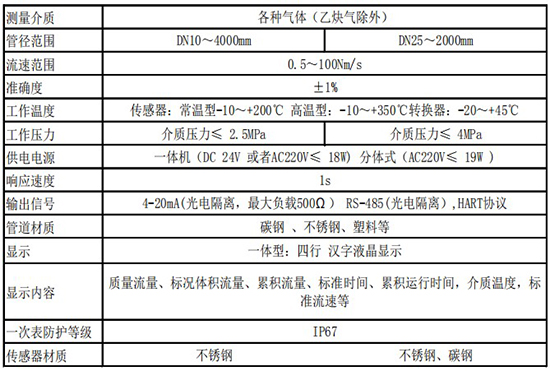 實(shí)驗室氣體質(zhì)量流量計技術(shù)參數(shù)表