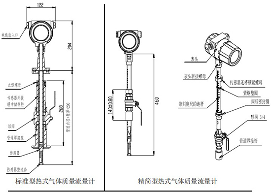 實(shí)驗室氣體質(zhì)量流量計插入式結(jié)構(gòu)圖