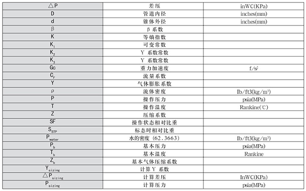 瓦斯管道流量計(jì)轉(zhuǎn)換單位對照表