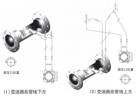 v錐氣體流量計(jì)蒸汽安裝位置圖