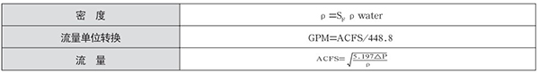 v錐氣體流量計(jì)液體選型計(jì)算公式