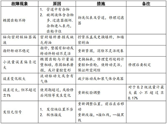 輸油管道流量計現(xiàn)場安裝使用圖