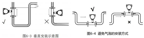 dn80渦輪流量計(jì)垂直安裝示意圖