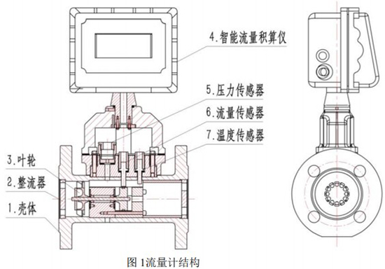 一體化氣體渦輪流量計結構圖