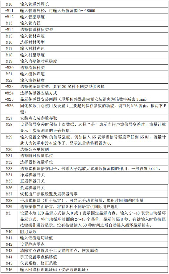 夾裝式超聲波流量計(jì)菜單說明對照表二