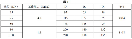 螺紋金屬管浮子流量計(jì)安裝尺寸對(duì)照表一