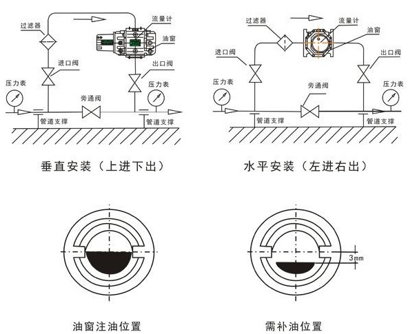 智能腰輪流量計(jì)安裝要求圖